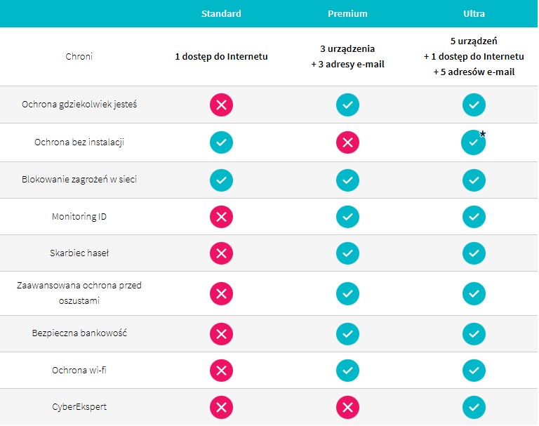 Bezpieczny internet F-Secure